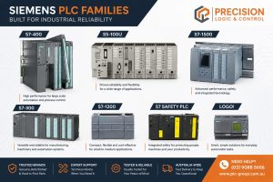 Siemens PLC Guide